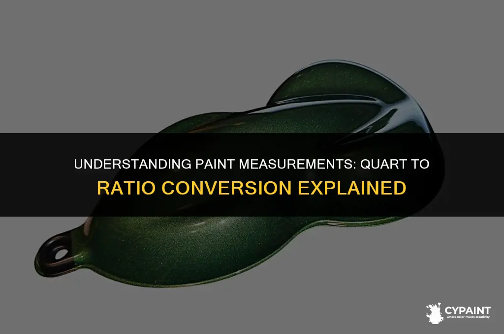 what is the ratio 15 to a quart of paint