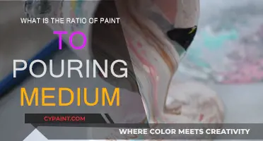 Pouring Medium Ratios: Paint Mixing for Success