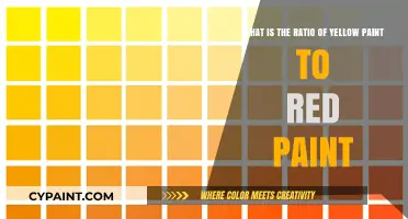 Mixing Emotions: The Perfect Yellow-to-Red Paint Ratio Revealed