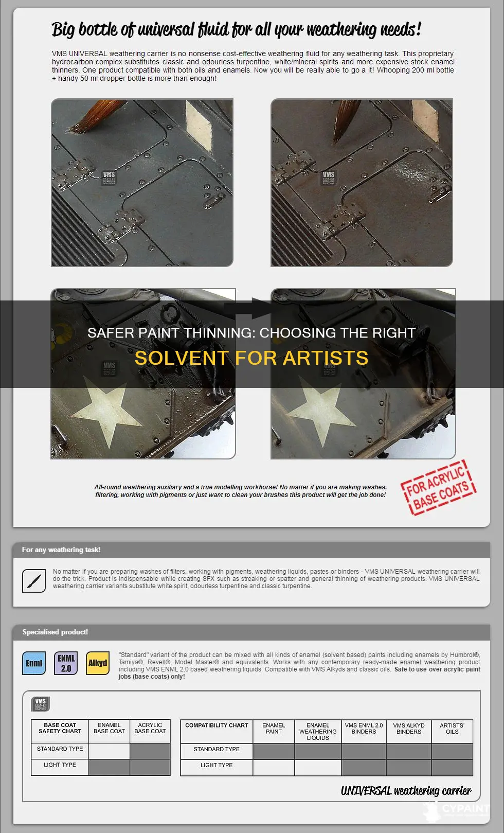 what is the safest artist paint thinner to juse