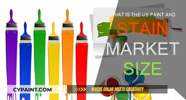 Paint and Stain Market: US Size and Scope