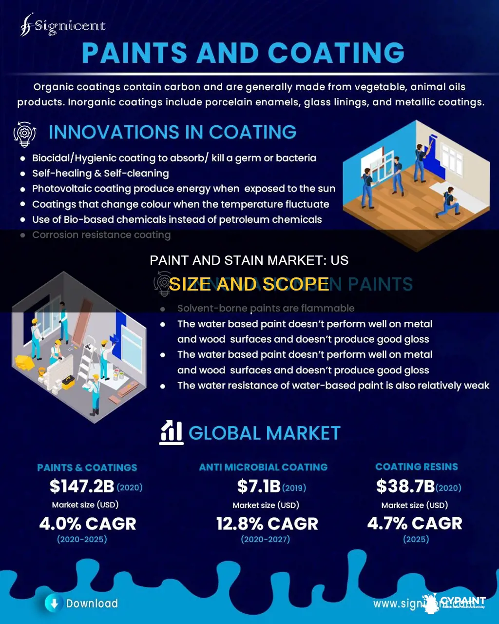 what is the us paint and stain market size