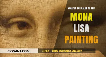 The Priceless Value of the Mona Lisa