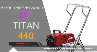How Much Paint Does a Titan 440i Use Yearly?