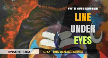 Understanding the Cultural Significance of India's Eye Paint Line Tradition