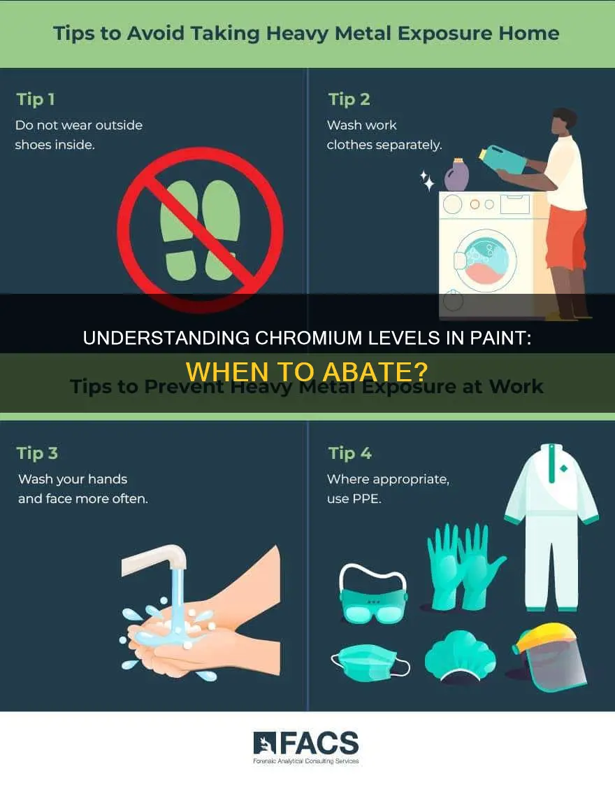 what level of chromium in paint requires abatement procedures