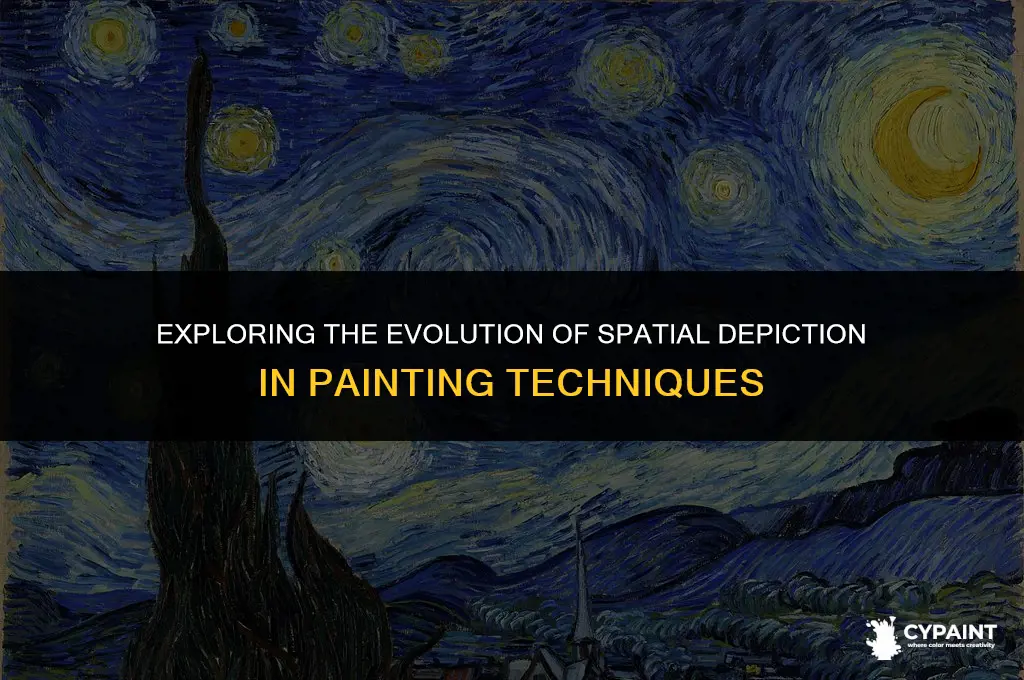 what method of spatial depiction was codified on on painting