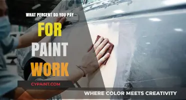 Understanding Paint Work Costs: What Percentage Should You Budget For?