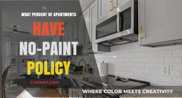 Understanding No-Paint Policies: How Many Apartments Ban Wall Painting?