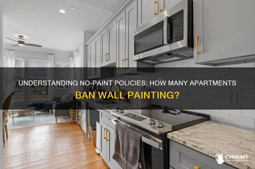 what percent of apartments have no-paint policy
