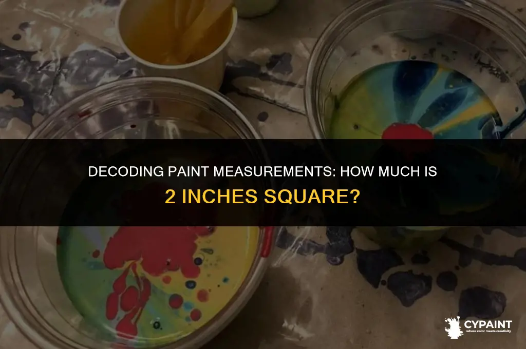 what percentage in paint is equal to 2 inches square