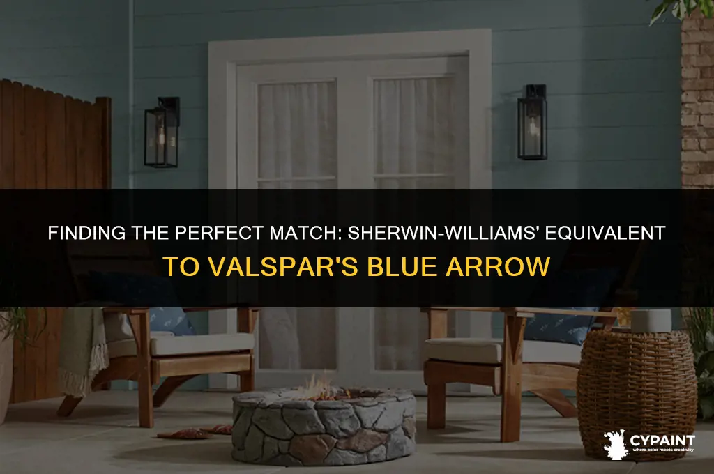 what sherwin william