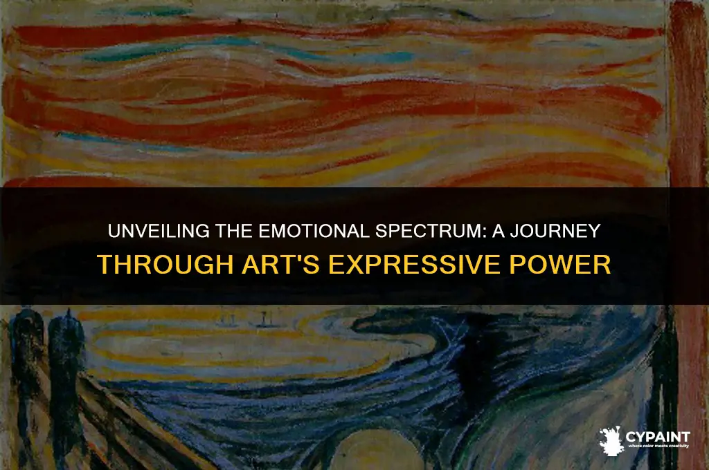 what type of emotions can a painting give