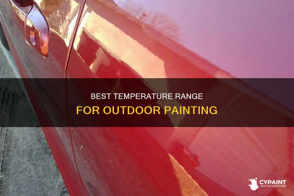 what us the minimum temp to paint outside in