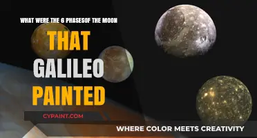 Galileo's Lunar Masterpieces: A Journey Through Six Celestial Phases