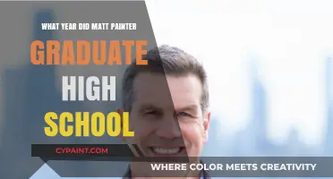 Matt Painter's High School Graduation Year: Unveiling the Timeline