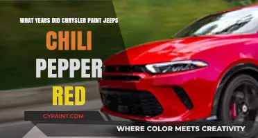 Jeep's Chili Pepper Red: Chrysler's Painting Years