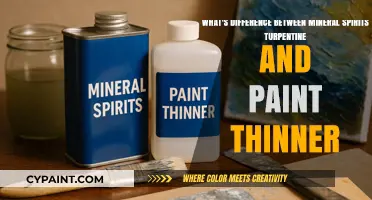Solvent Showdown: Mineral Spirits, Turpentine, and Paint Thinner Explained