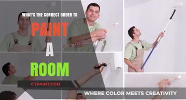 Painting a Room: Order of Operations