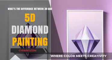 Exploring the Depths: 3D vs 5D Diamond Painting Explained