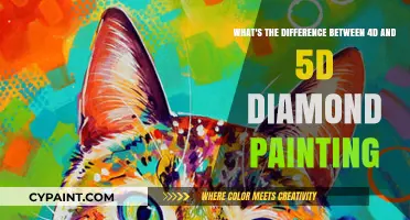 Exploring the Depths: 4D vs 5D Diamond Painting Explained