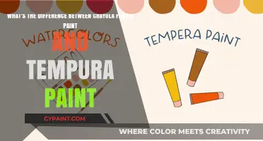 Exploring the Vivid World of Finger Paints: Crayola vs. Tempura