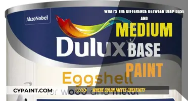 Exploring Paint Bases: Deep vs. Medium for Your Next Project