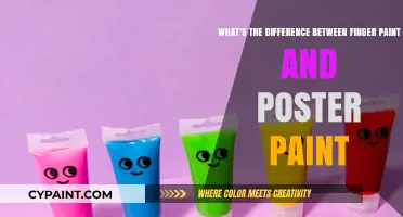 Exploring the Vibrant World of Paints: Finger vs. Poster