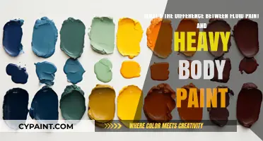 Exploring the Artistic World: Fluid vs. Heavy Body Paint