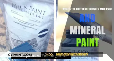 Unveiling the Unique Qualities of Milk and Mineral Paints