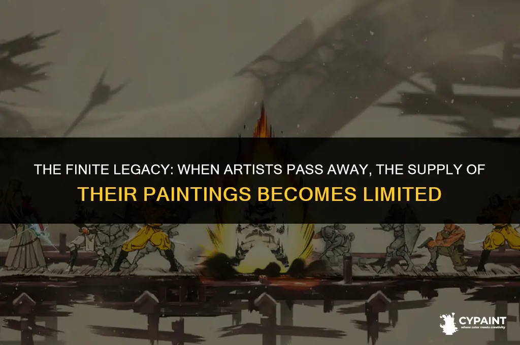 when artists pass away the supply of their paintings becomes