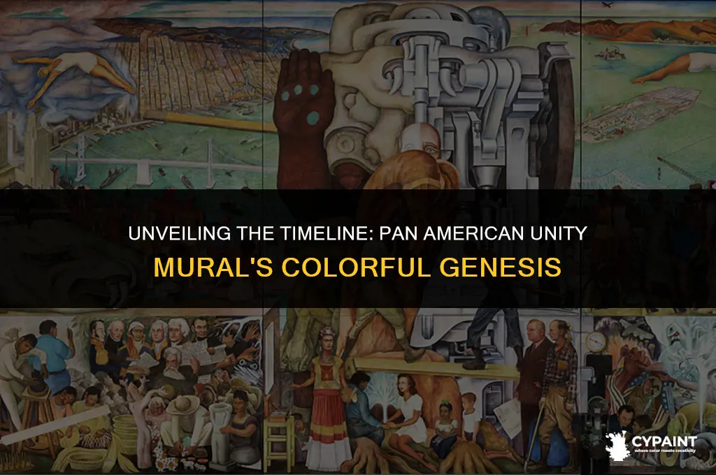 when did they start painting the pan american unity mural