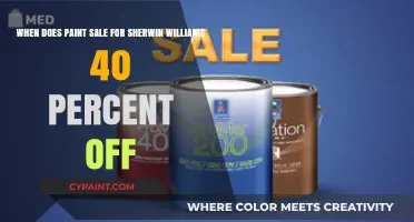 Unlocking Savings: Your Guide to Sherwin-Williams' 40% Off Paint Sales