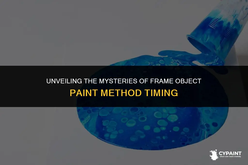 when is the paint method of a frame object called