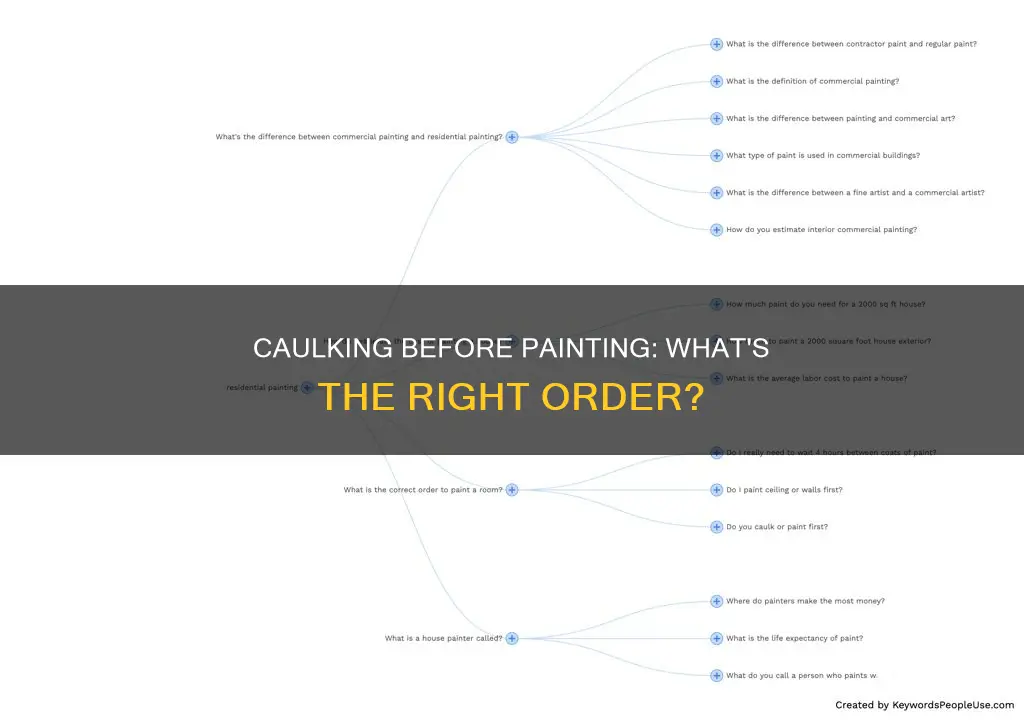 when painting do you caulk first or paint first