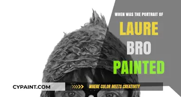 Laure Bro's Portrait: Unveiling the Year of Its Creation