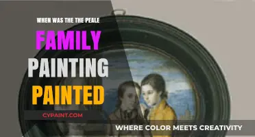 The Peale Family Painting: Uncovering Its Creation Date and History