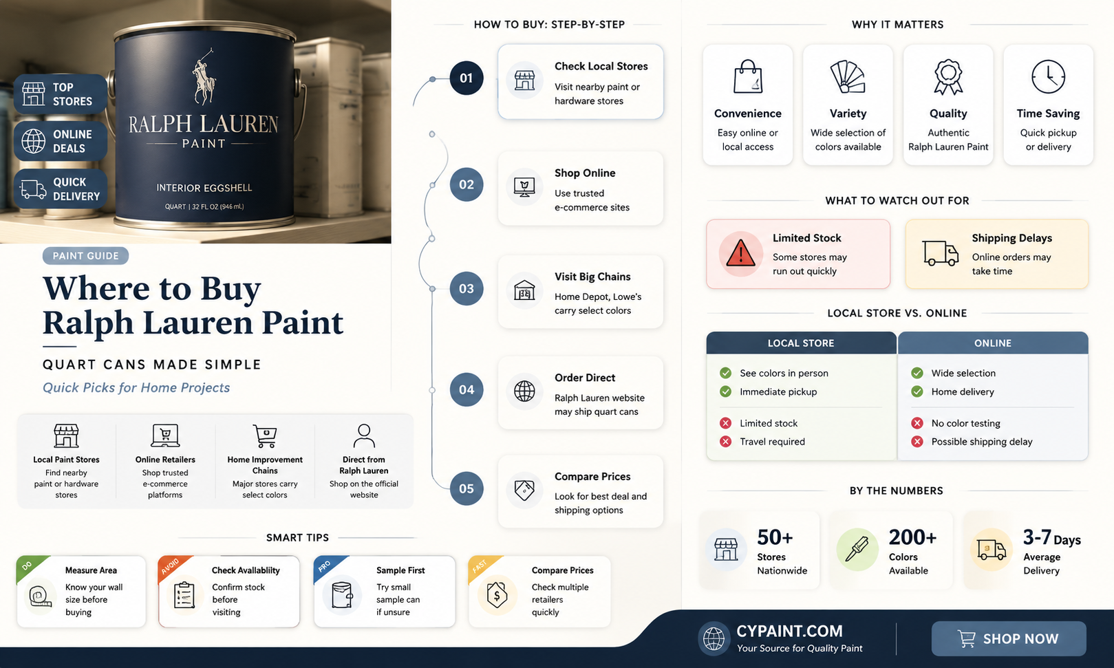 can i purchase a quart can of ralph lauren paint