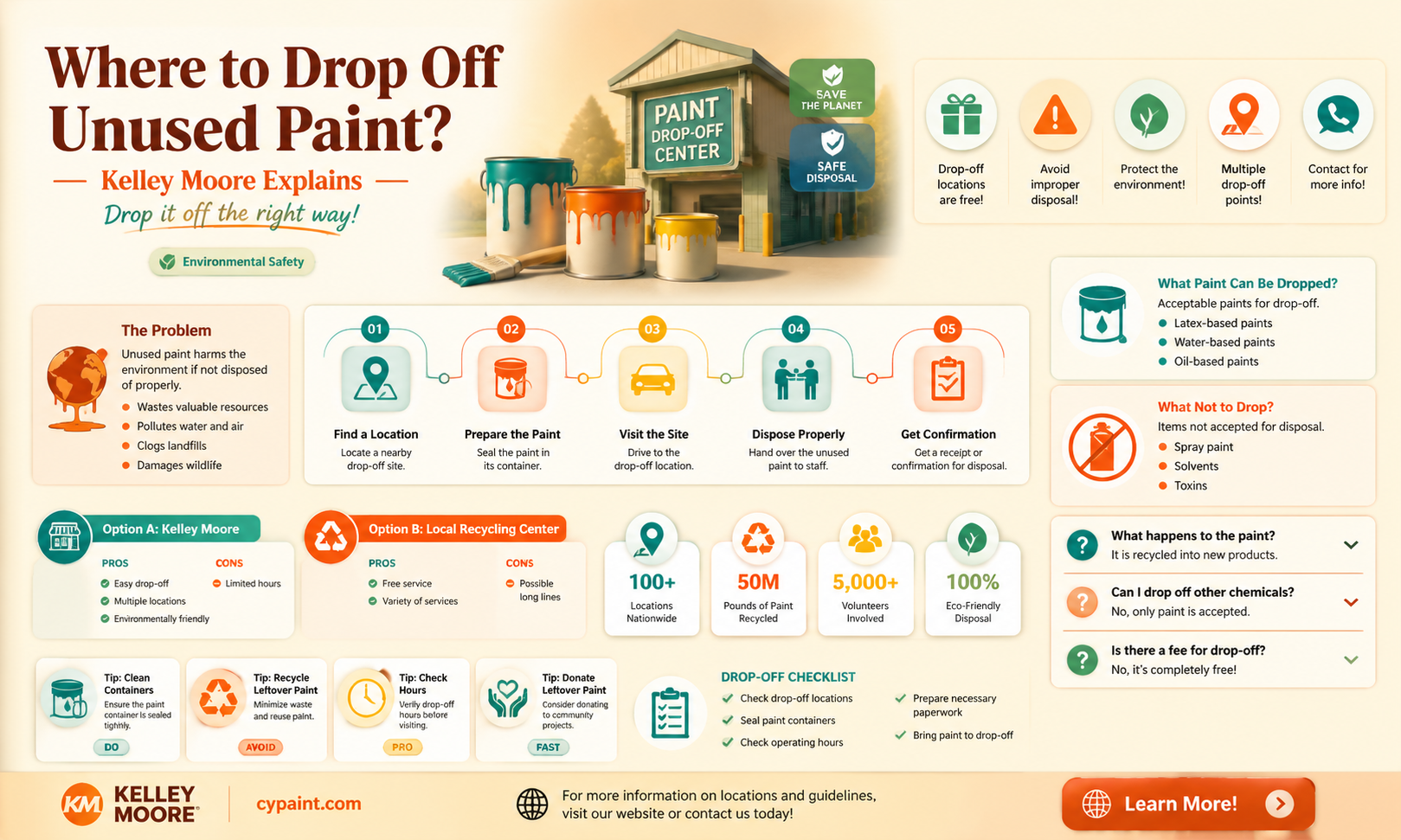 can i drop off unused paint to kelley moore