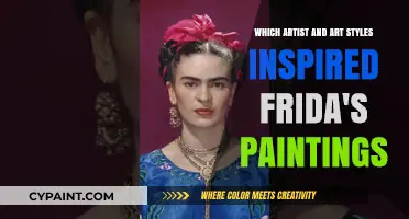 Frida Kahlo's Artistic Roots: Influences and Styles That Shaped Her Work