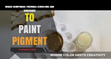 Understanding Paint Composition: The Role of Binders in Pigment Structure