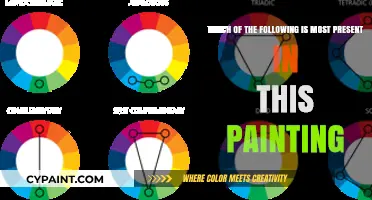 Unveiling the Dominant Element: A Deep Dive into Artistic Expression