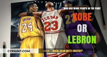 Kobe vs. LeBron: Scoring Showdown in the Paint