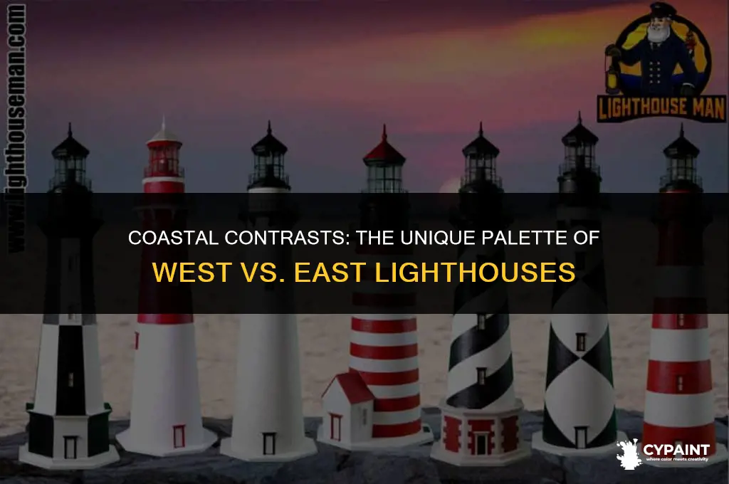 why are west coast lighthouses painted different than east coast