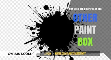 Unraveling the Mystery: How Ink Drop Colors Merge in Paint Boxes