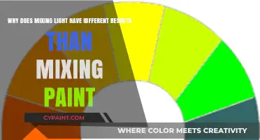 Unveiling the Mysteries: Light vs. Paint Mixing Explained