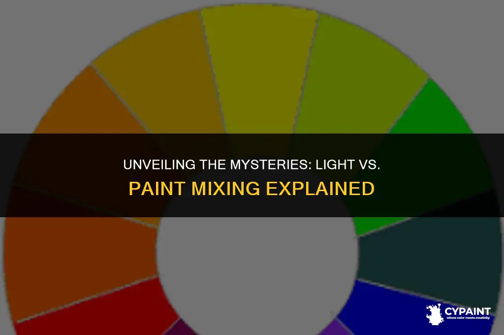 why does mixing light have idfferent results than mixing paint