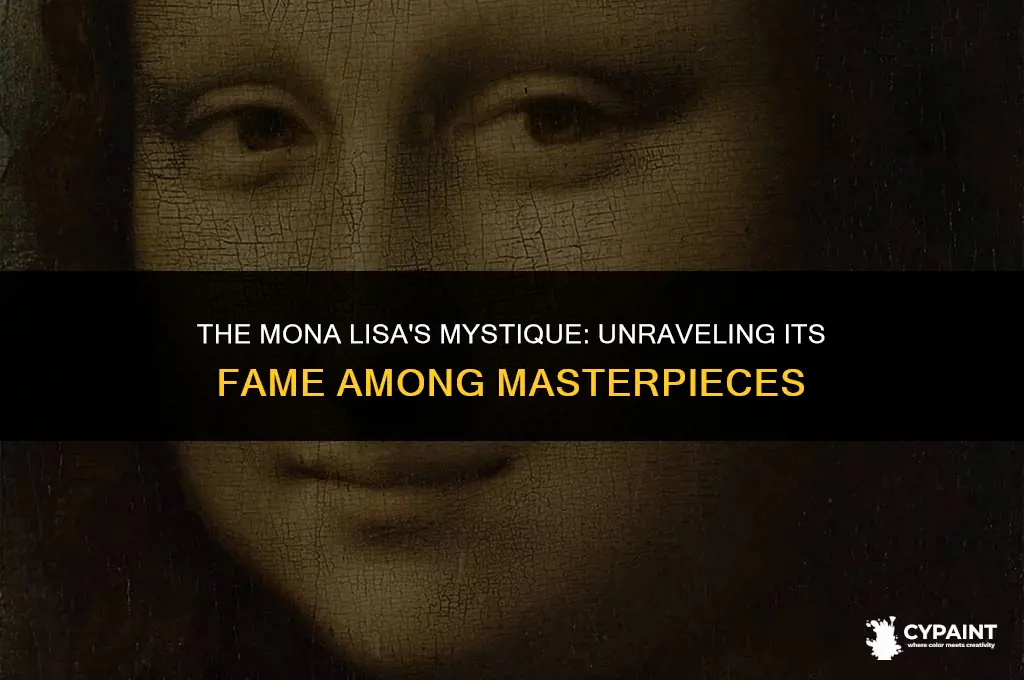 why is the mona lisa more famous than other paintings