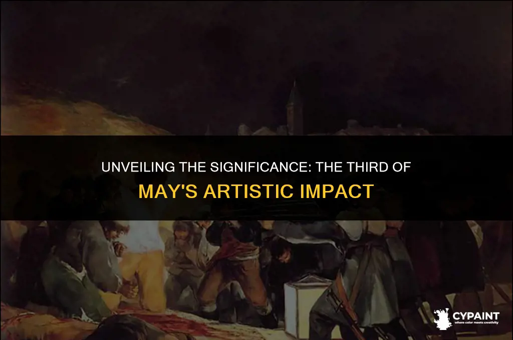 why the the painting the third of may so important