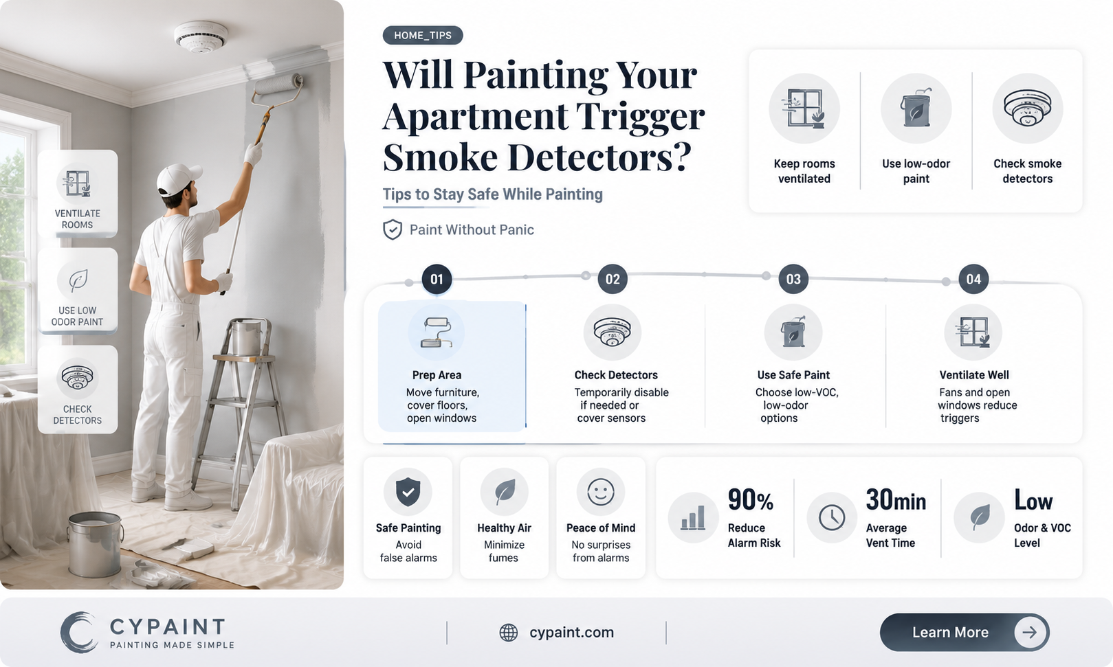 can painting the apartment set off smoke detectors